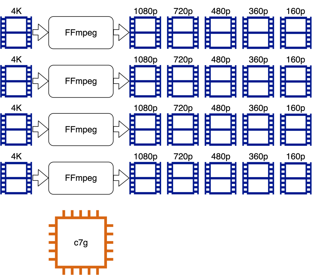 FFmpeg parallel encoding