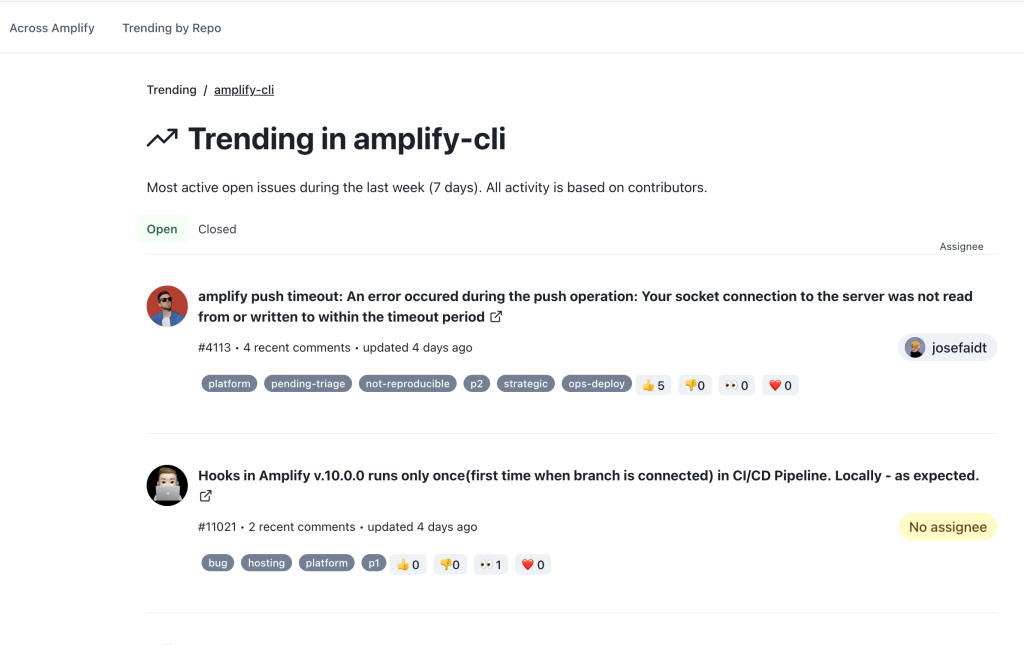 trending issues tool 