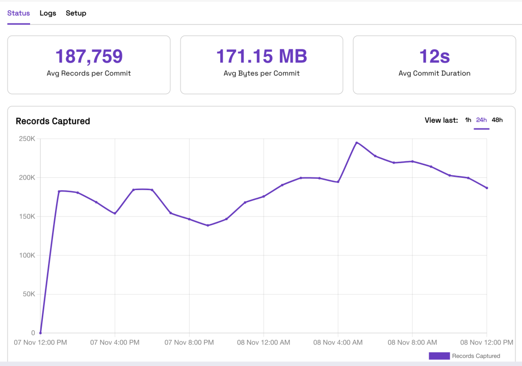 Stream capture metrics chart