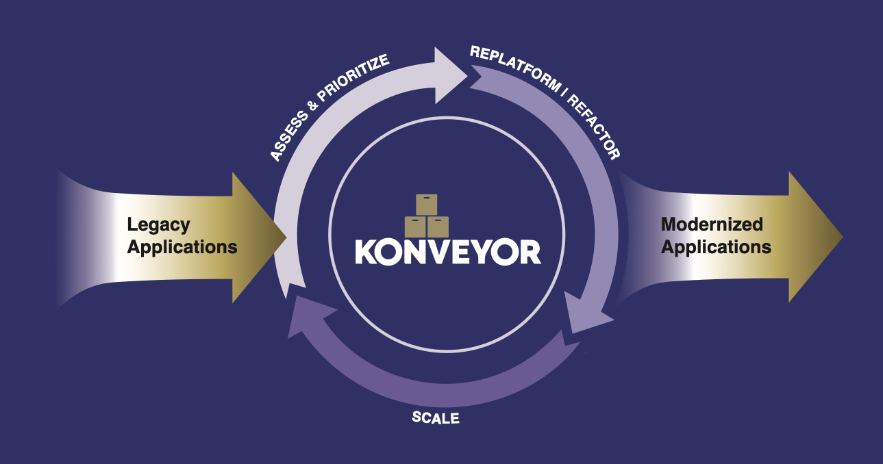 Konveyor diagram