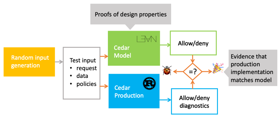 Architecture diagram