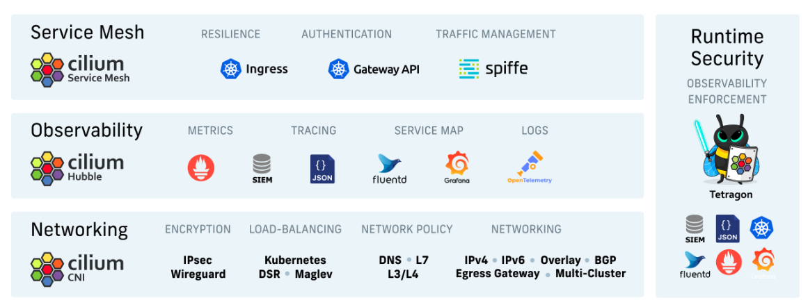 Cilium overview