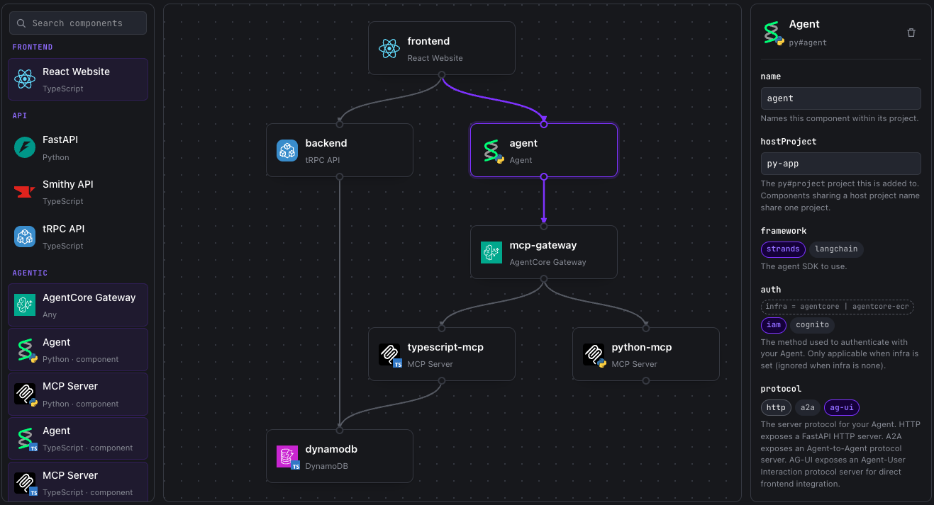 Nx Plugin for AWS Graph Builder showing a visual application composer with frontend, backend, agent, MCP gateway, TypeScript and Python MCP servers, and DynamoDB components
