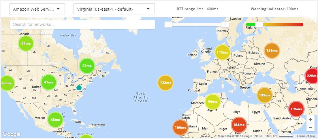 Network Latency Chart