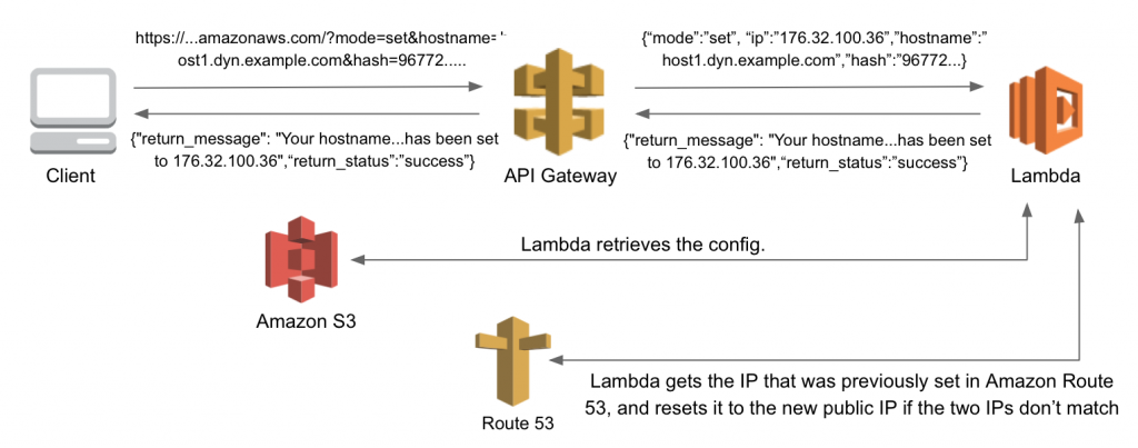 request to set the hostname