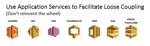 application services offered by AWS