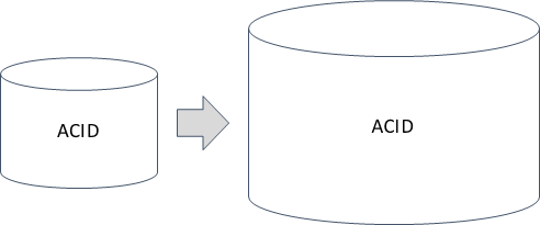 traditional method of scaling up relational databases