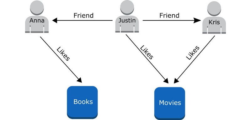 graph database analogy