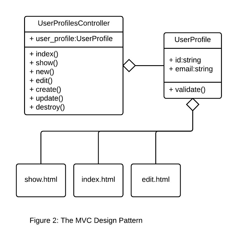 model view controller design pattern diagram 