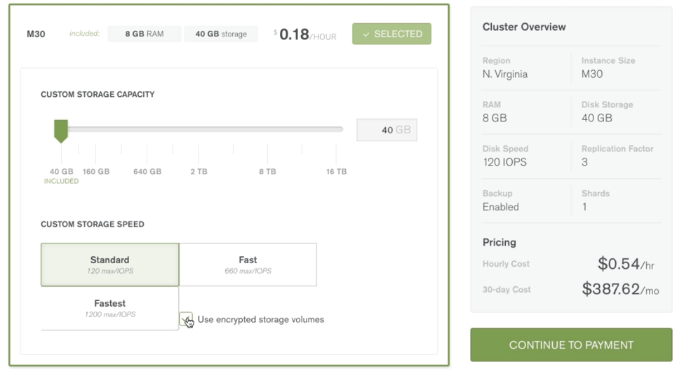 MongoDB Atlas Dashboard