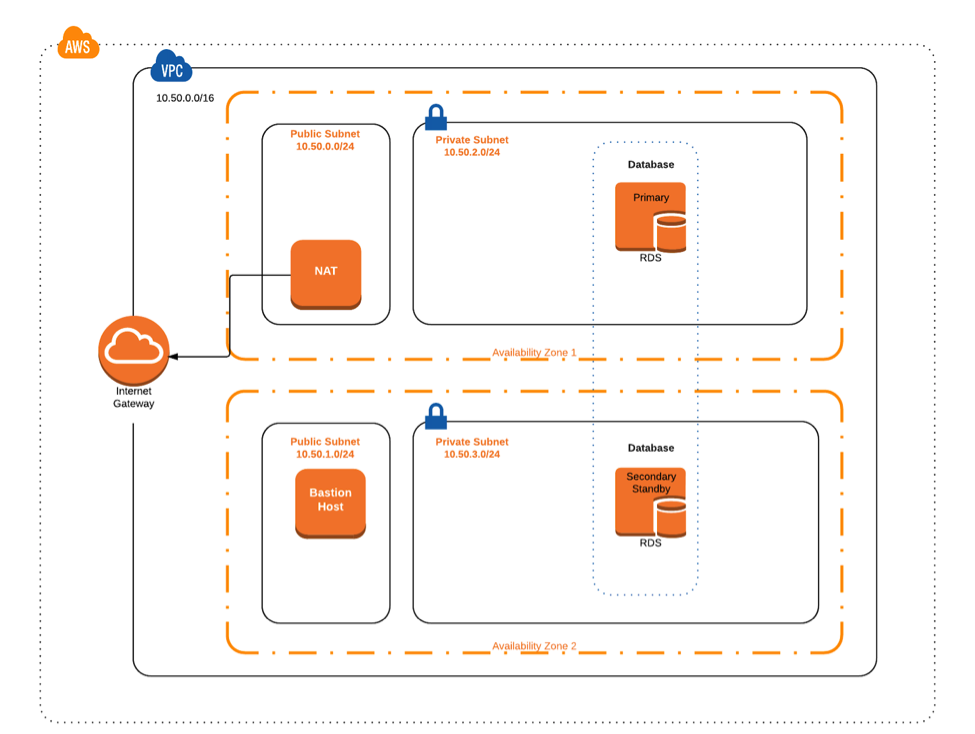 vpc-architecture