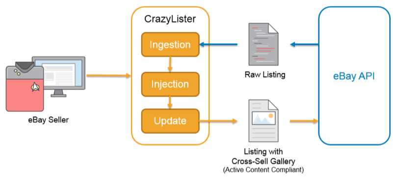 crazy lister uses ebay APIs