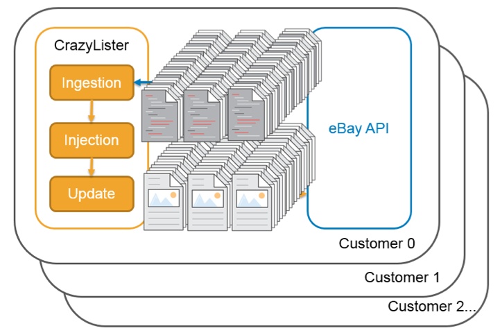 ebay sellers with millions of product pages