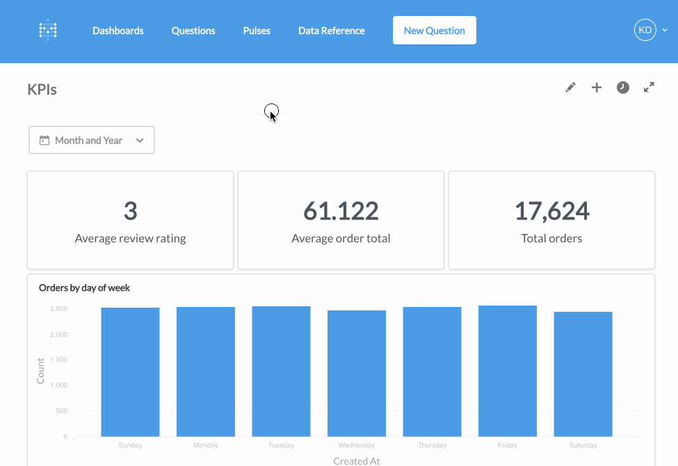 Metabase ease of use interface