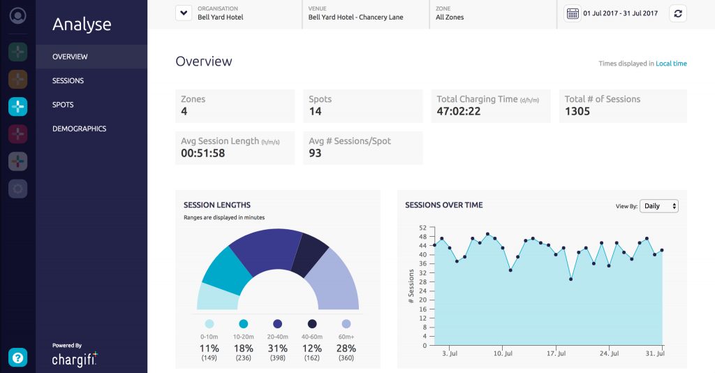 Chargifi uses AWS IoT