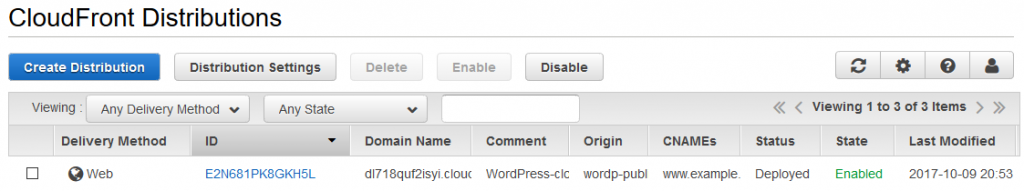 CloudFront Distributions