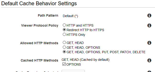 CloudFront Default Cache Behavior Settings