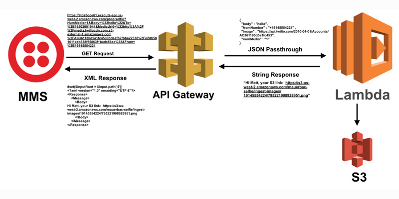 aws pdf to text