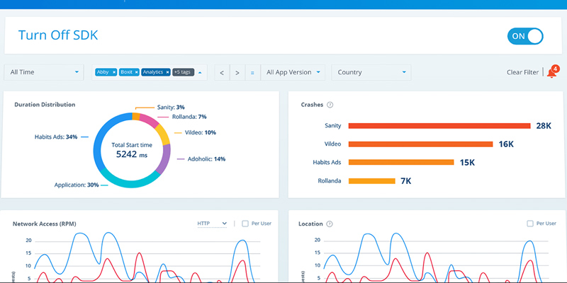 safedk dashboard