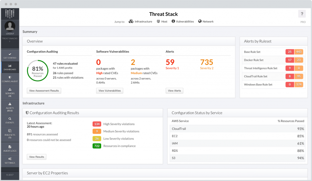 Threatstack dashboard