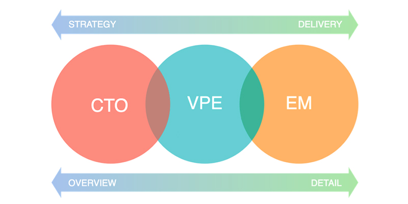 what-is-an-engineering-manager