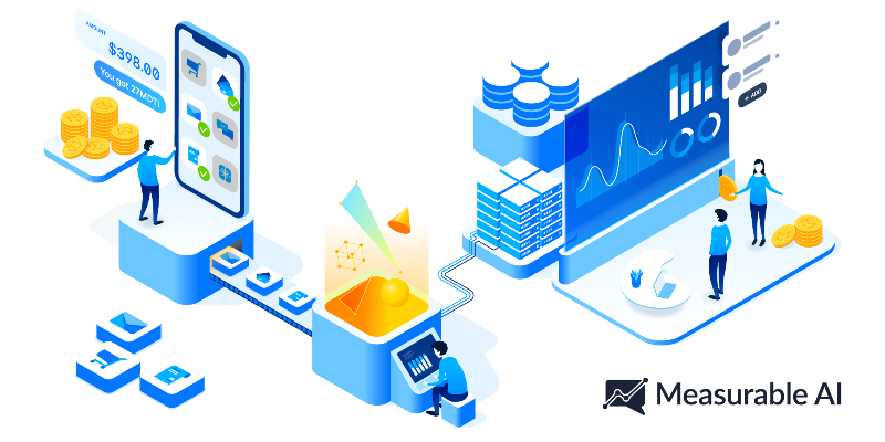 Diagram of Measurable AI platform providing real time sales and retention customer insights