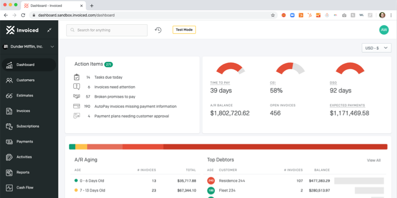 Example dashboard on the Invoiced platform 