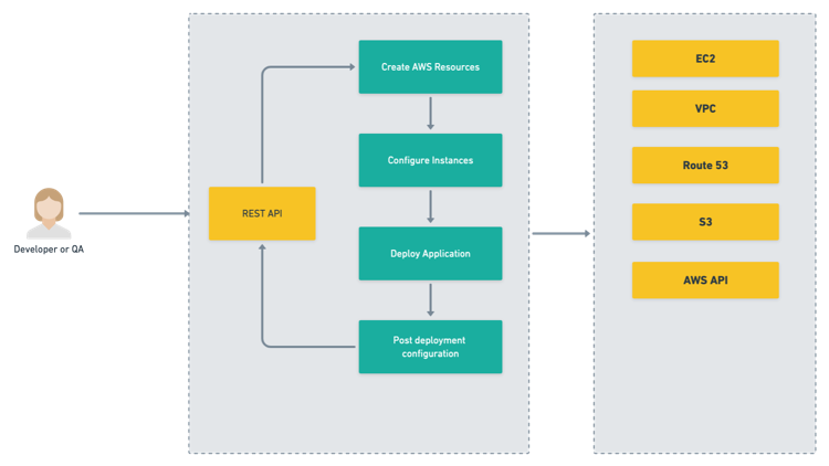 digram of backbase Rest API architecture