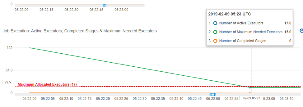 Redline Script Executor