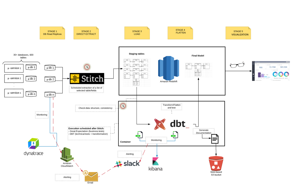 architecture diagram depicting landbay's data pipeline