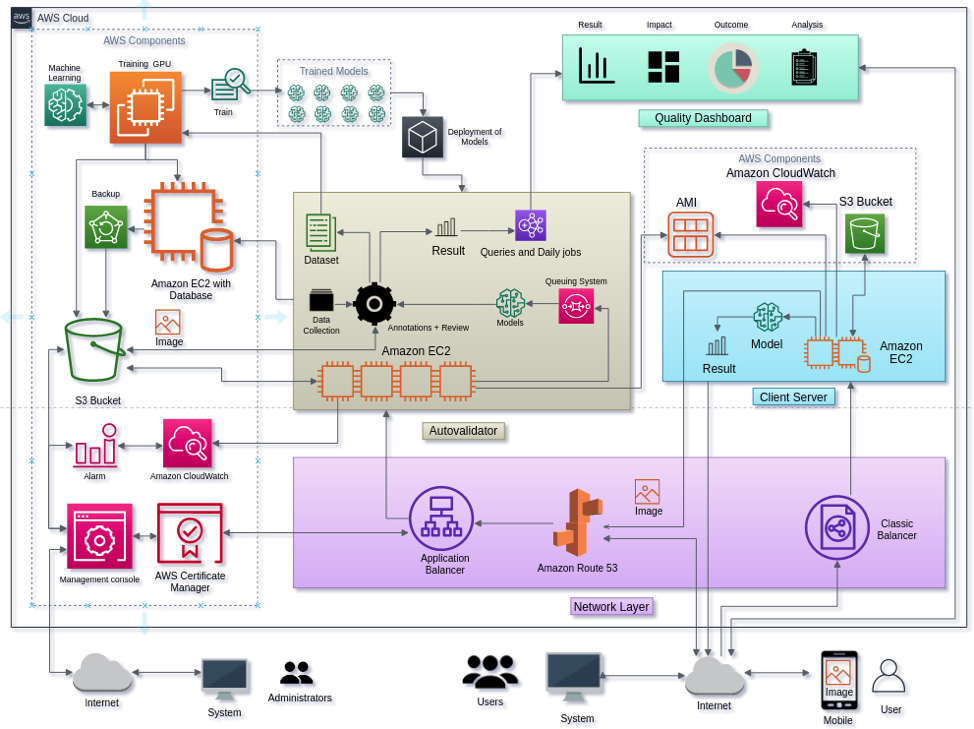 diagram depicting intello architecture