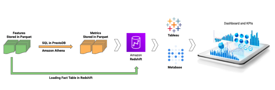 1mg: Building a Patient Centric Digital Health Repository – Part 1