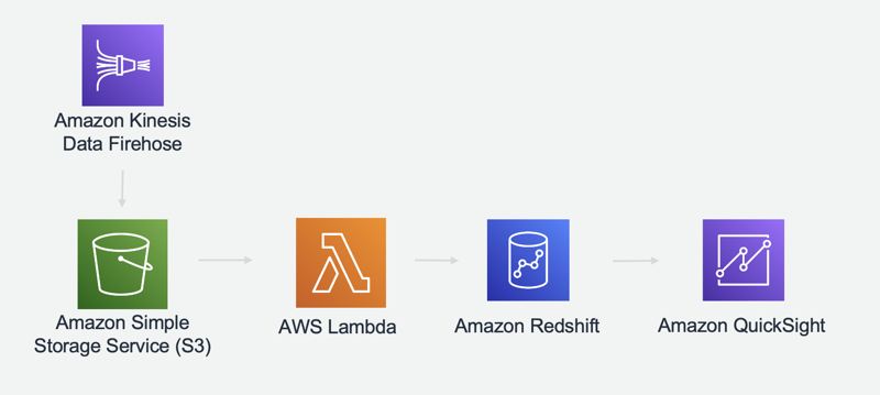 Syllable Architecture