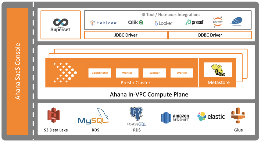 AWS Marketplace: Orange Business