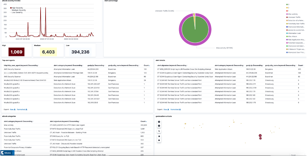 The Journey to Secure Part 1 – Tic:Toc