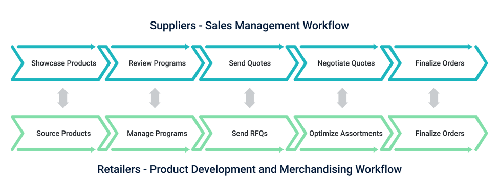 surefront workflow 