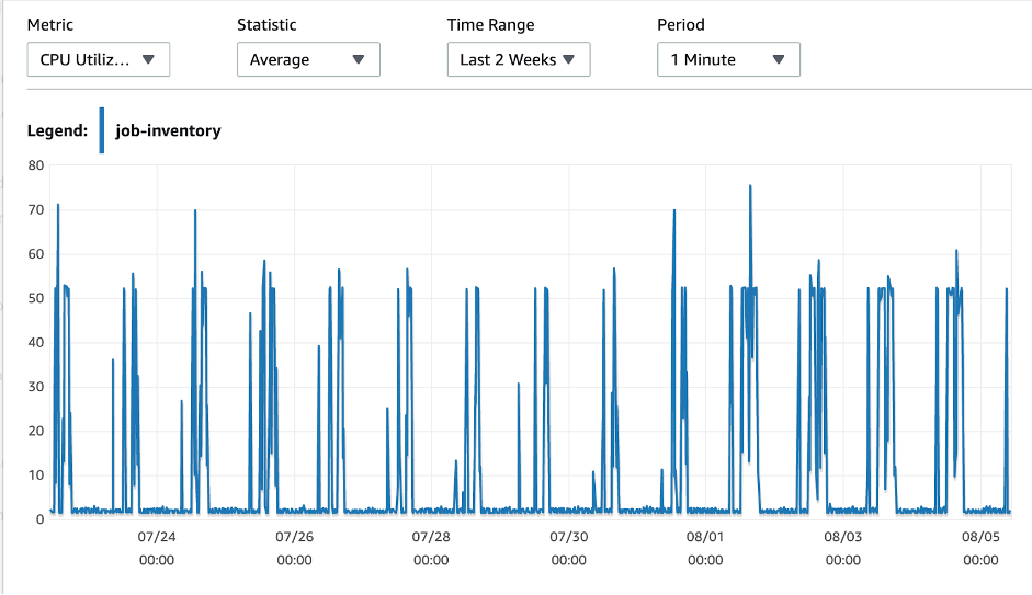 overview of heyjobs job ingestion flow 