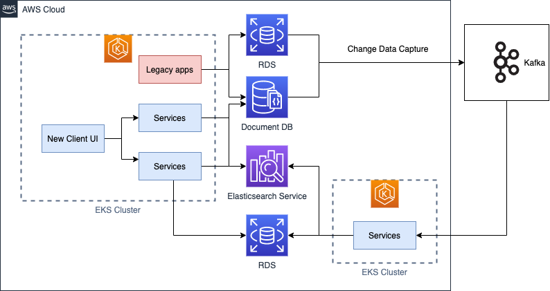 shipper microservices architecture diagram high level