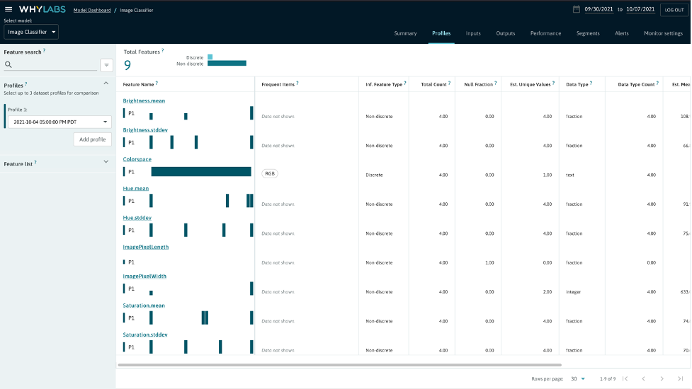 whylabs baseline training model