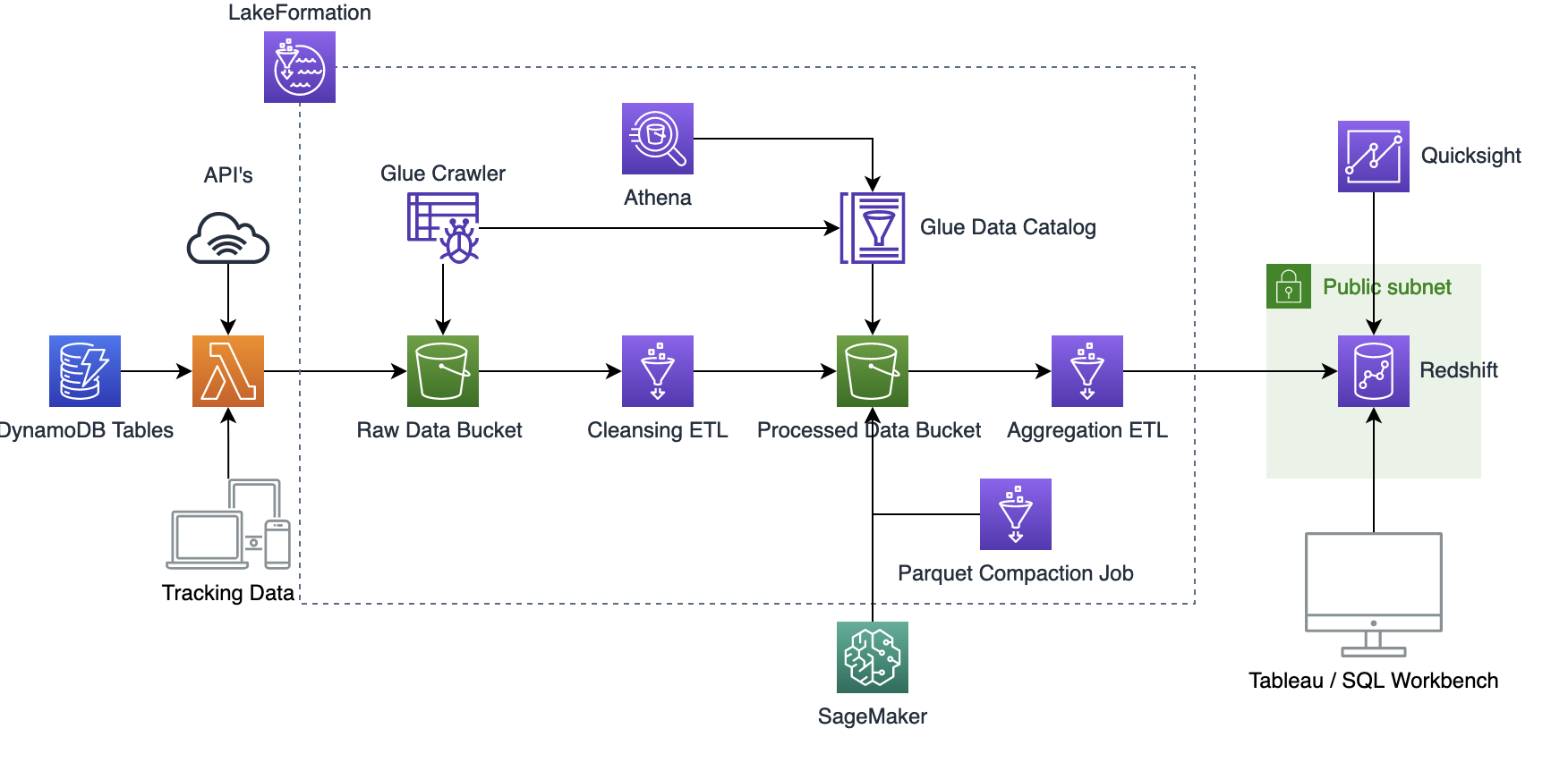 How Claimsforce Built A Future Proof Lake House With Aws Aws Startups Blog 2089