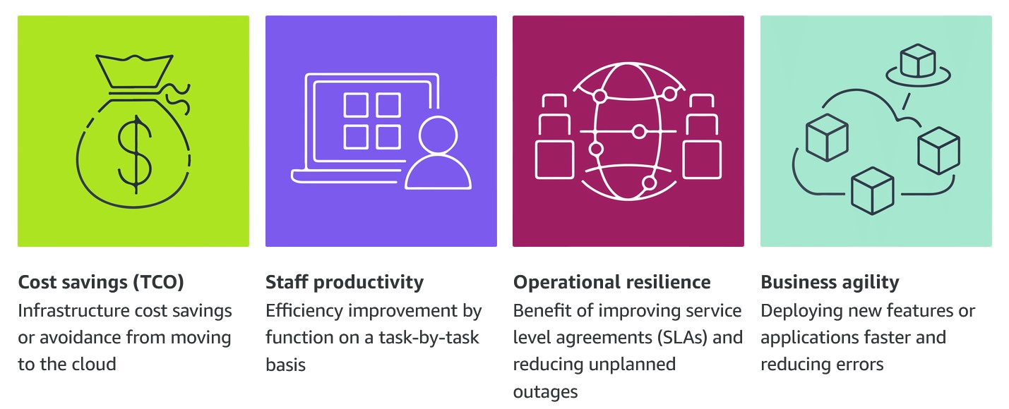 Cloud Value Framework Pillars