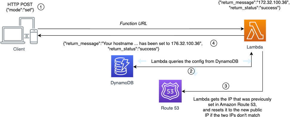 Figure 4 shows the request to set the hostname.