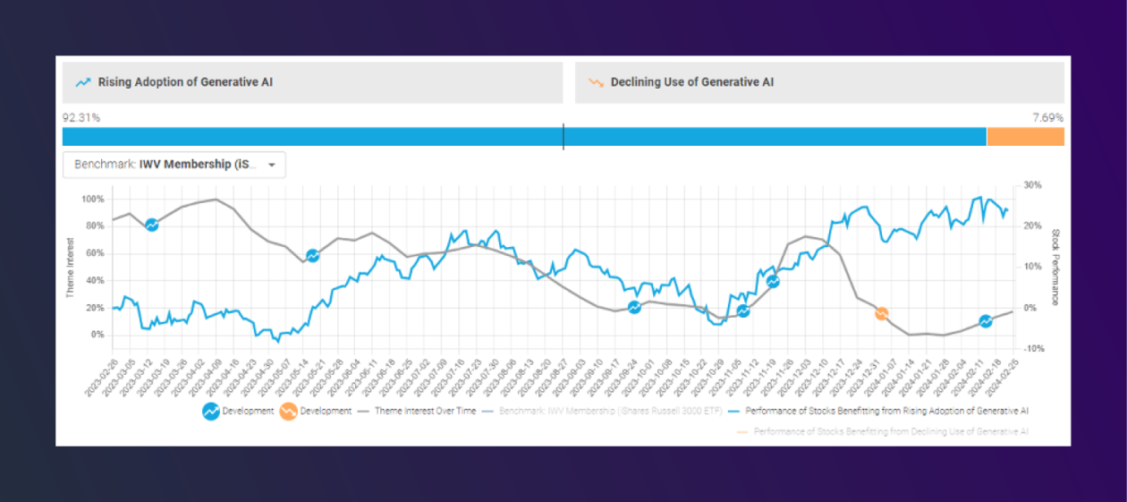 Boosted.ai’s generative AI portfolio manager surfaces near-instant finance insights with AWS