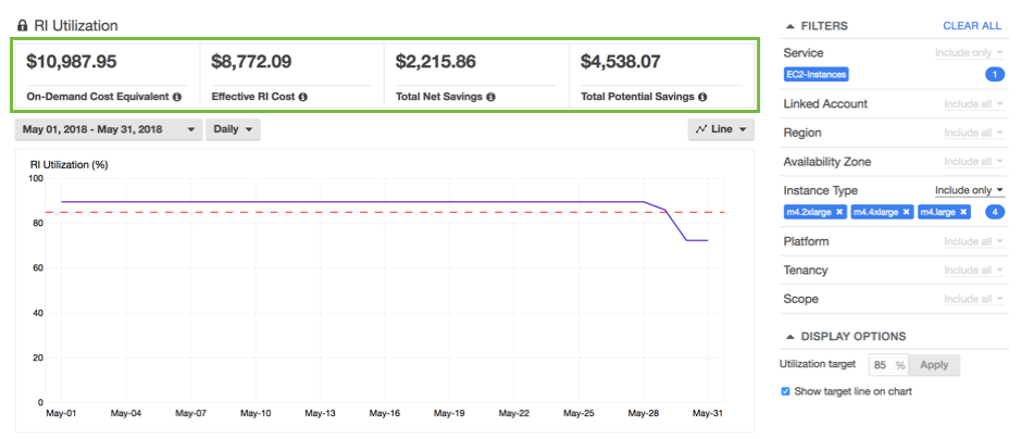 How I Just Saved $5,500 on my EC2 Bill in 5 Minutes by Switching to a  Reserved Instance