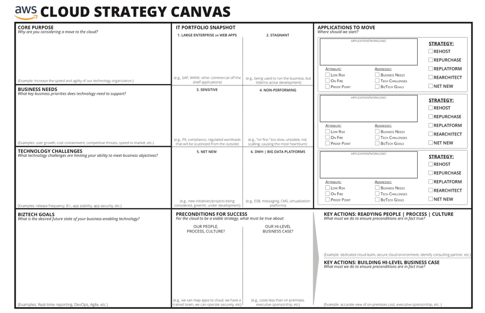 The Cloud Strategy Canvas: A User's Guide | AWS Cloud Enterprise Strategy  Blog