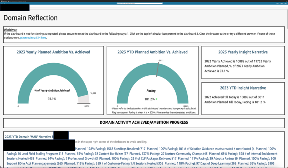 Example of our Domain Reflection dashboard which shows domain-level insights