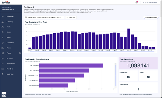 Example of our DaVinci dashboard