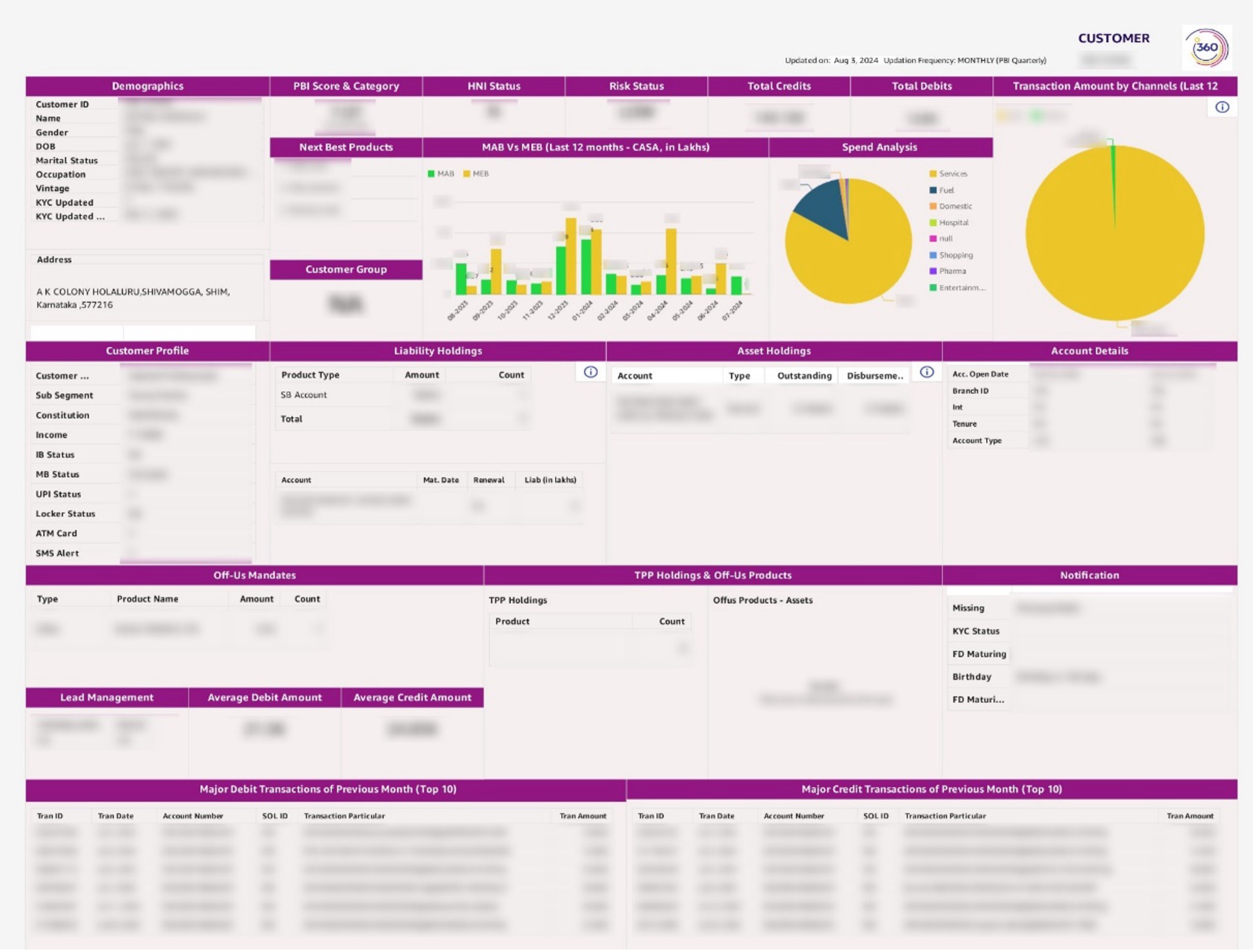 Customer 360 dashboard