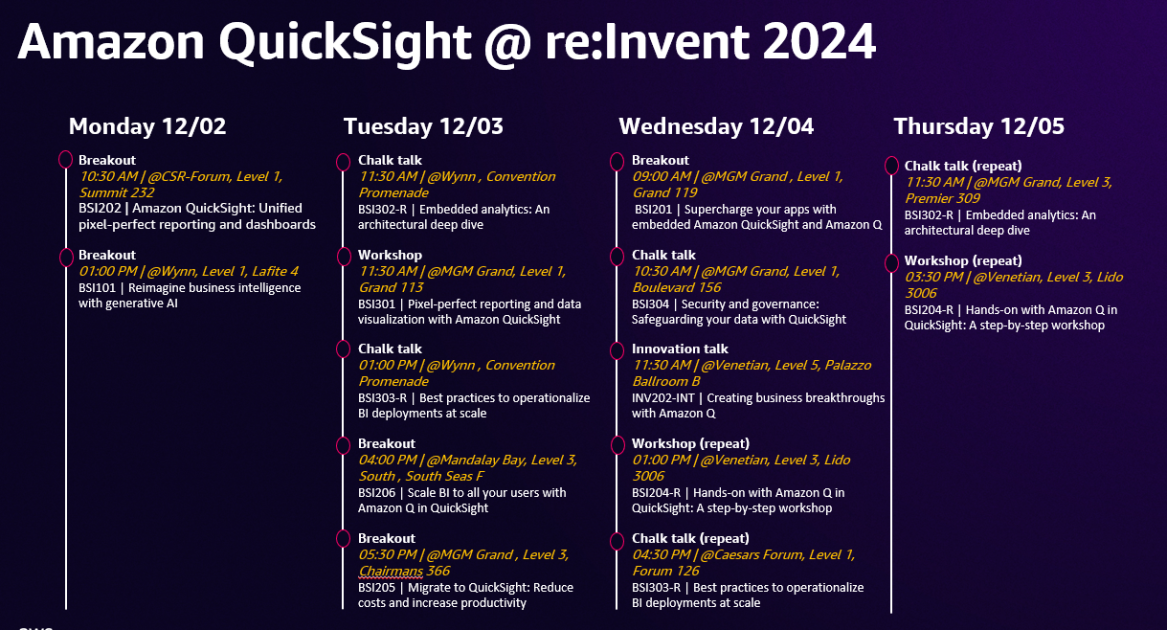 What’s new with Amazon QuickSight at AWS re:Invent 2024 | AWS Business ...
