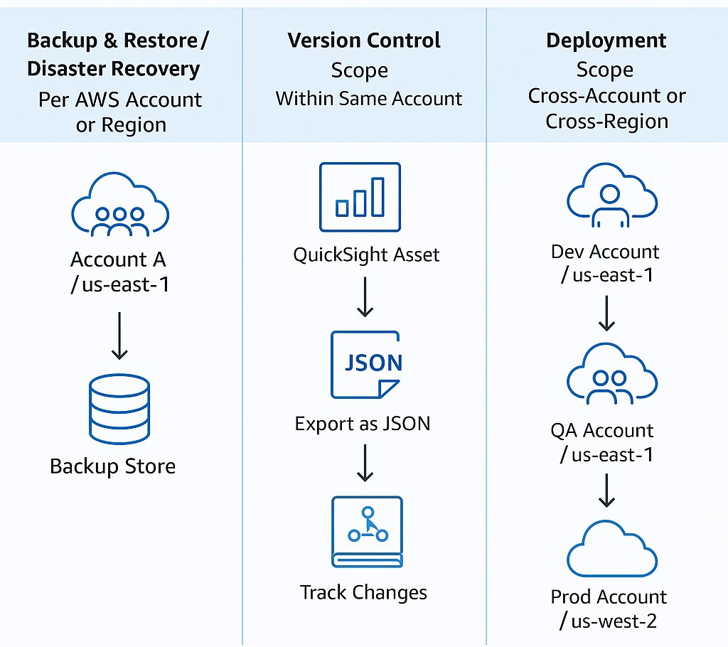 This image above shows a high-level explanation of the BIOps workflows.